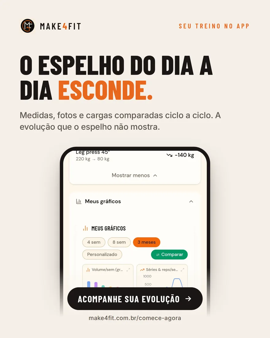 Anúncio do Make4Fit: tela de gráficos de evolução do aplicativo, com volume, séries e carga dos últimos meses, sob o título “O espelho do dia a dia esconde”