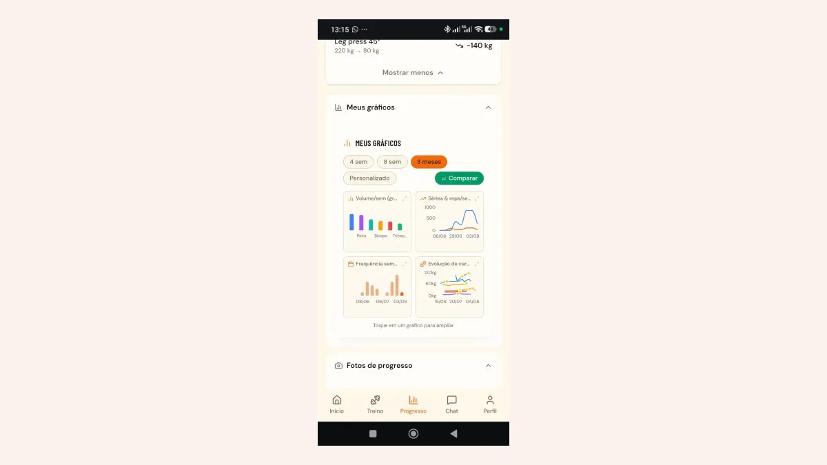 Tela do app Make4Fit com os gráficos do aluno: volume por grupo muscular, séries e repetições, frequência semanal e evolução de carga